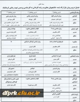 جدول دروس پیش نیاز (مغایرت رشته) کاردانی به کارشناسی