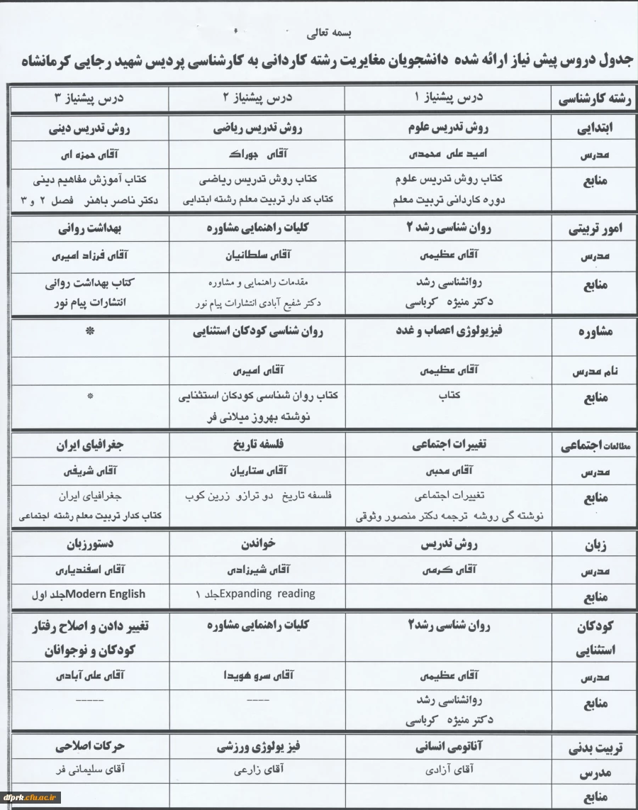 جدول دروس پیش نیاز (مغایرت رشته) کاردانی به کارشناسی