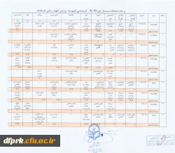 برنامه امتحانات نیمسال اول 92/93 کارشناسی ناپیوسته