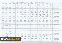 اصلاحیه برنامه