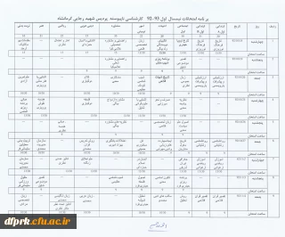 برنامه امتحانات نیمسال اول 92/93 کارشناسی ناپیوسته(اصلاحیه)