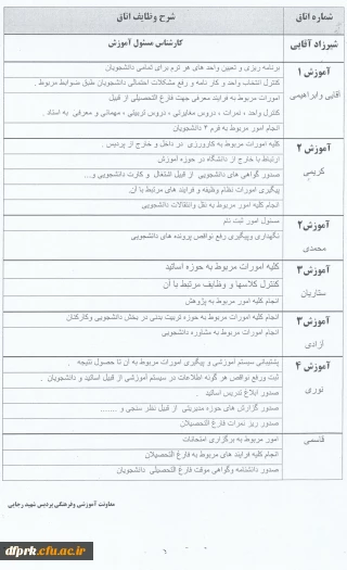 شرح وظایف واحدهای حوزه معاونت آموزشی