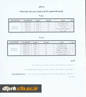 جدول زمنبندی و راهنمای انتخاب واحد دانشجویان کارشناسی ناپیوسته پردیس شهید رجایی  2