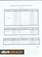 جدول زمانبندی و راهنمای انتخاب واحد دانشجویان ( کارشناسی پیوسته  )پردیس شهید رجایی نیمسال دوم 93 2