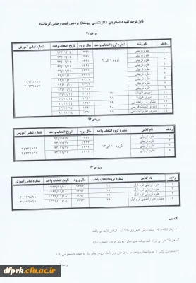 جدول زمانبندی و راهنمای انتخاب واحد دانشجویان ( کارشناسی پیوسته  )پردیس شهید رجایی نیمسال دوم 93