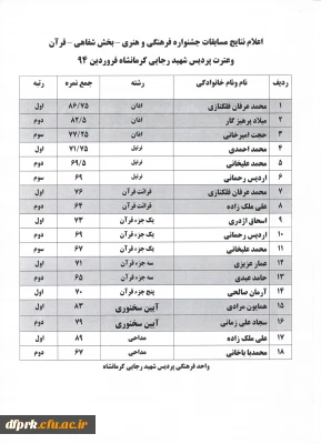 اعلام نتایج مسابقات قرآن وعترت
