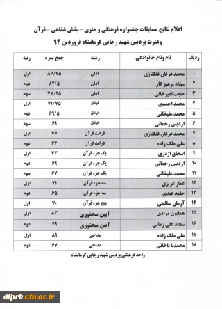 اعلام نتایج مسابقات قرآن وعترت