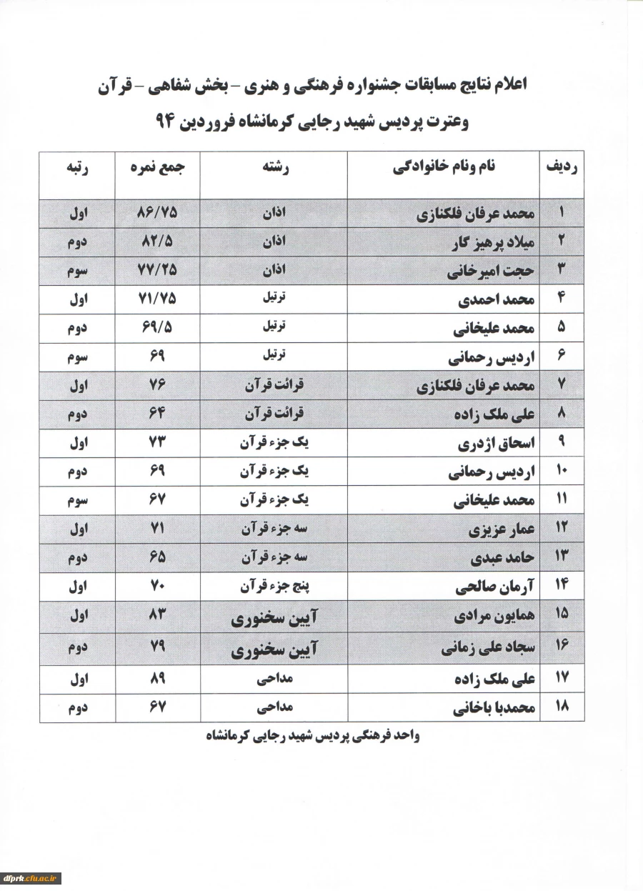 اعلام نتایج مسابقا قرآن وعترت 2