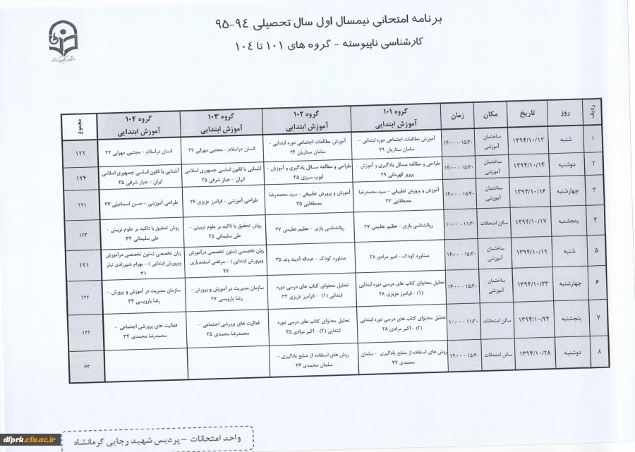 کارشناسی ناپیوسته