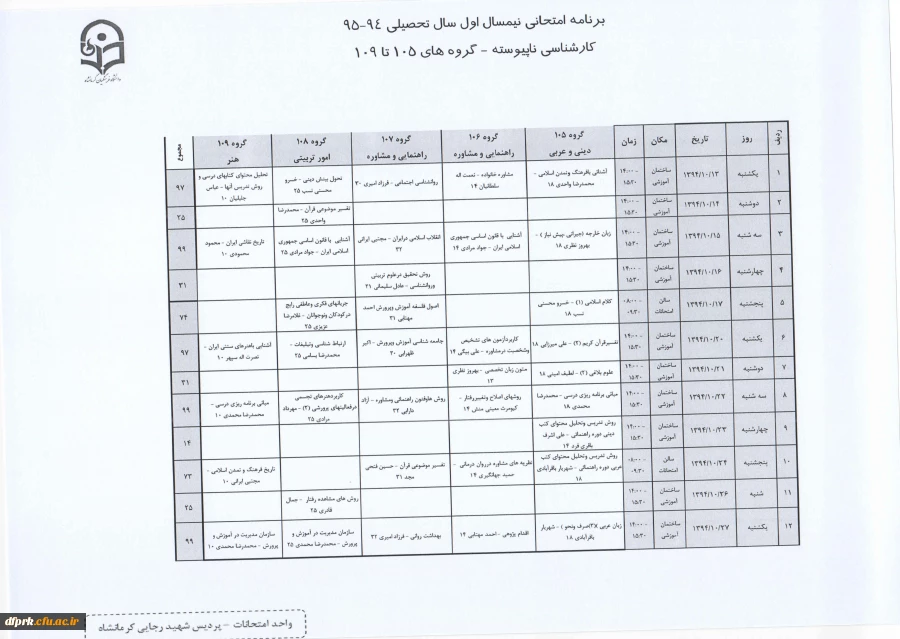 کارشناسی ناپیوسته