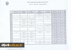 کارشناسی ناپیوسته