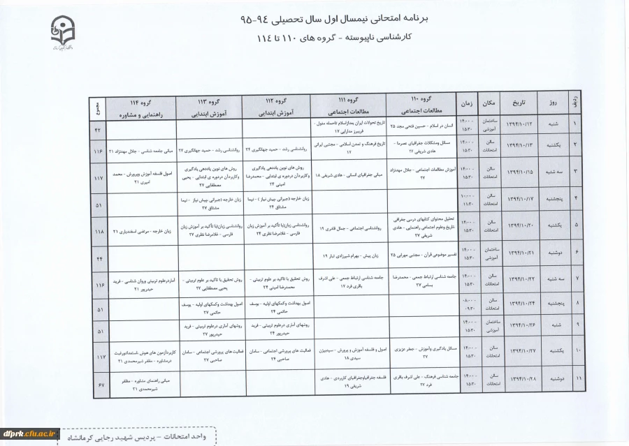 کارشناسی ناپیوسته