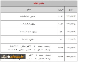 اطلاعیه شماره 6 ( حذف و اضافه)