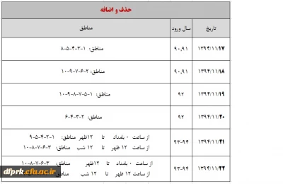اطلاعیه شماره 6 ( حذف و اضافه)