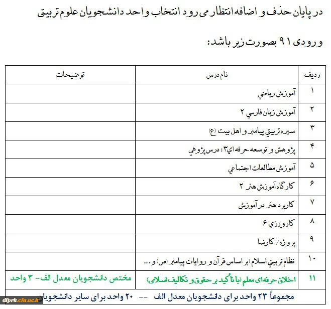 اطلاعیه شماره 7 (حذف و اضافه) 2