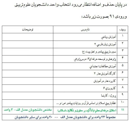 اطلاعیه شماره 7 (حذف و اضافه) 2