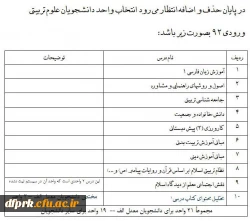 اطلاعیه شماره 7 (حذف و اضافه) 2