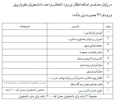 اطلاعیه شماره 7 (حذف و اضافه) 2