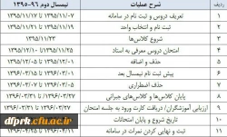 تقویم نیمسال دوم 06-95