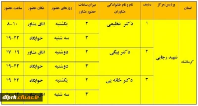برنامه کارگاه های آموزشی  و گروه های درمانی مشاوران پردیس شهید رجایی