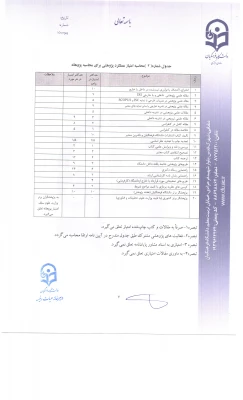 تکمیل فرمهای پژوهانه ویژه اساتید 3