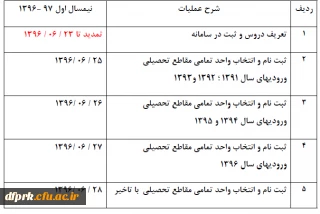 زمانبندی انتخاب واحد و تقویم آموزشی سال تحصیلی 97-1396