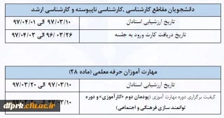 زمان ارزشیابی اساتید