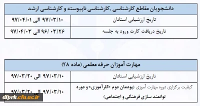 زمان ارزشیابی اساتید