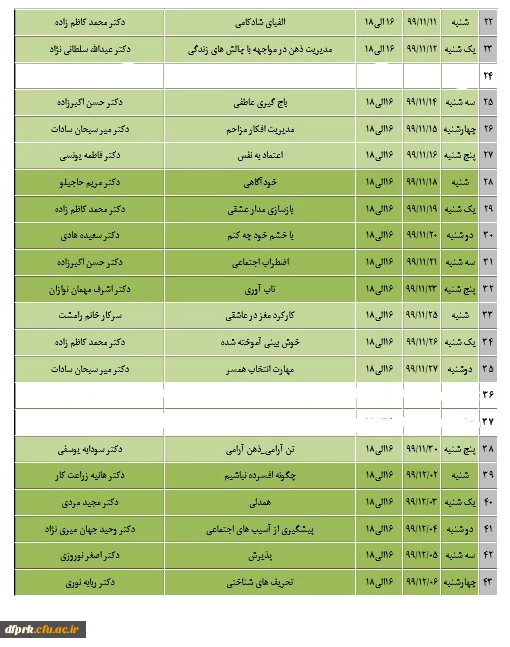 کارگاه خودمراقبتی و دیگر مراقبتی – مسئولیت فردی و اجتماعی؛ در دانشگاه فرهنگیان بصورت رایگان برگزار میگردد. 3