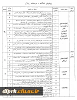  دانشجویان شاهد و ایثار گر ورودی سال 1399  حداکثر تا تاریخ 6 بهمن ماه اطلاعات خود را در لینک پردیس شهید رجایی ثبت نام بعمل آورید . 2