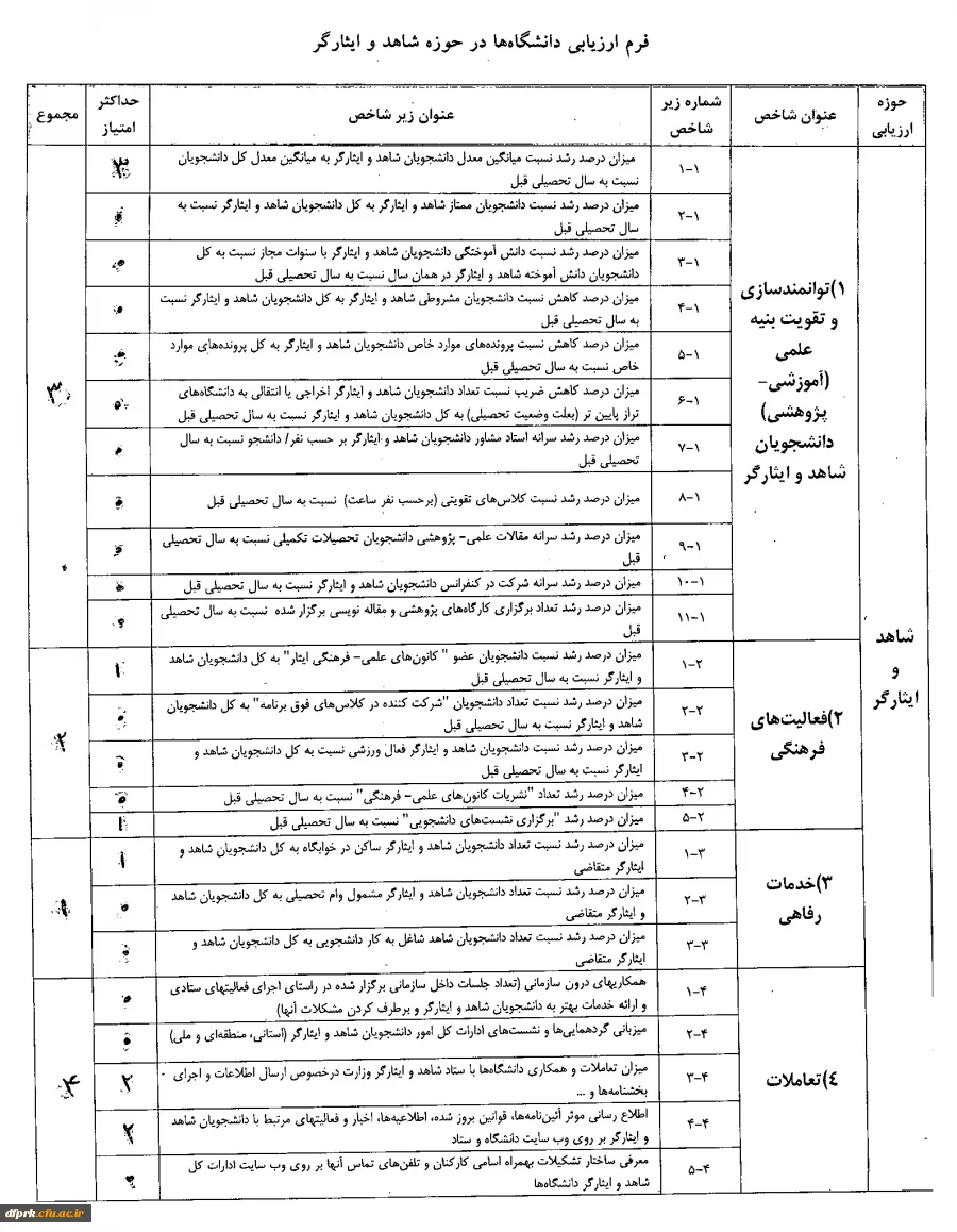  دانشجویان شاهد و ایثار گر ورودی سال 1399  حداکثر تا تاریخ 6 بهمن ماه اطلاعات خود را در لینک پردیس شهید رجایی ثبت نام بعمل آورید . 2