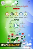 برگزاری نمایشگاه Technomed  در تابستان 1400