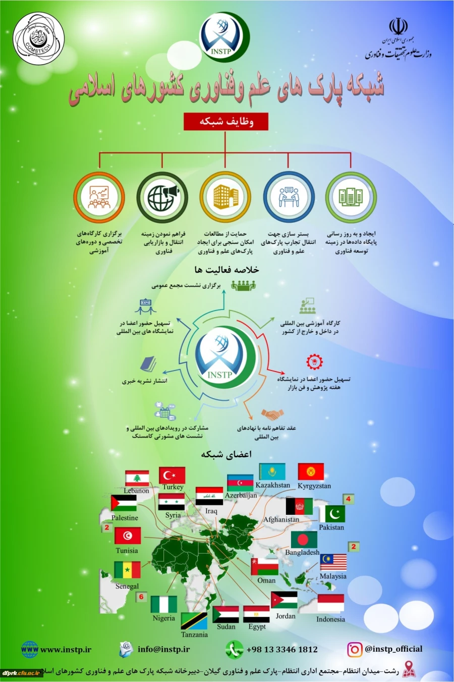 برگزاری نمایشگاه Technomed  در تابستان 1400"، توسط شبکه پارکهای علم و فناوری کشورهای اسلامی 2