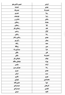 ثبت نام حضوری مهارت آموزان ماده 28 رشته تربیت بدنی روز سه شنبه 15 تیرماه از ساعت 8 تا 13 4