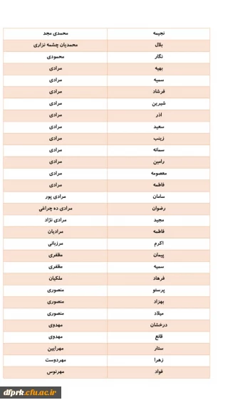 اطلاعیه

اسامی مهارت آموزانی که در تاریخ 20 تیر ماه ساعت 9 مراجعه فرمایند.