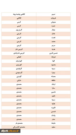 اطلاعیه

لیست مهارت آموزانی که جهت ثبت نام حضوری در تاریخ 20 تیر ماه راس ساعت7:30 مراجعه نمایند.