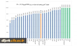 تشکر سرپرست پردیس از اساتید و کارکنان  2