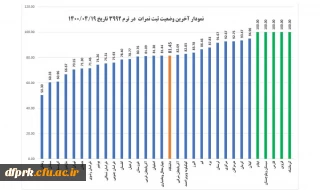 تشکر آقای دکتر پرویزی از اساتید و کارکنان پردیس