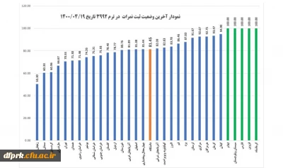 تشکر آقای دکتر پرویزی از اساتید و کارکنان پردیس