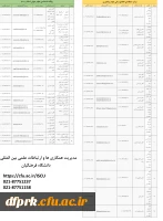 پژوهش، مدیریت همکاری ها و ارتباطات علمی بین المللی دانشگاه 2