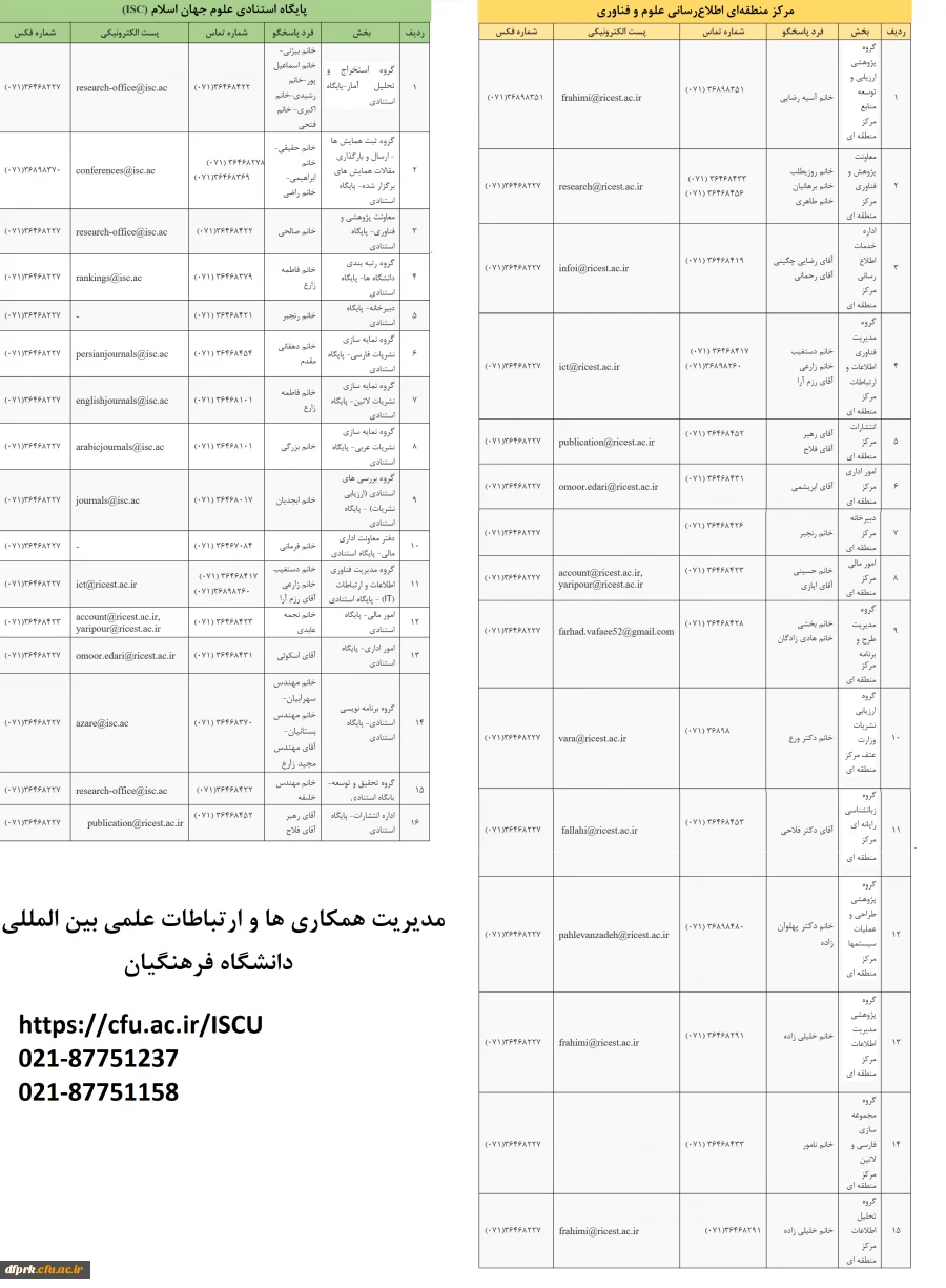 پژوهش، مدیریت همکاری ها و ارتباطات علمی بین المللی دانشگاه 2