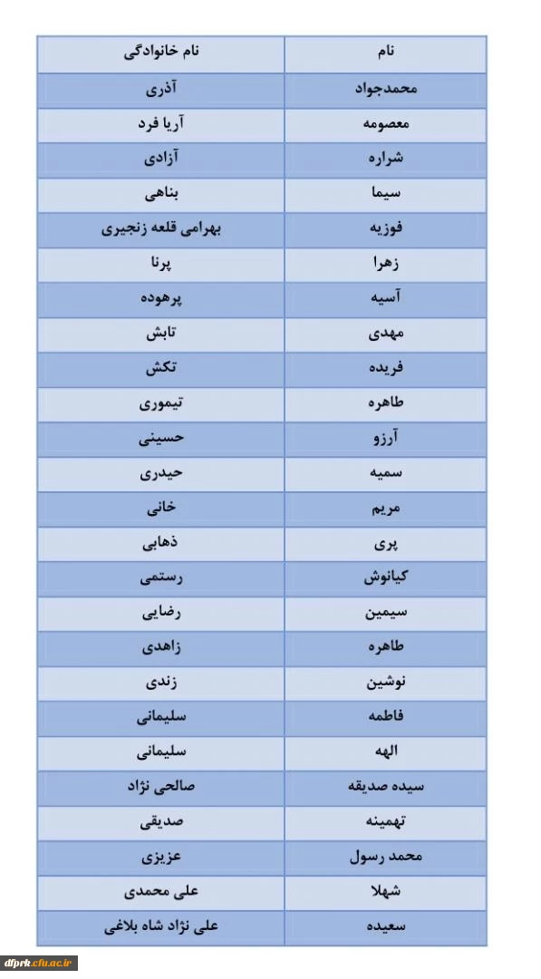 ثبت نام حضوری سری پنجم معلمین حق التدریس  1- سری پنجم معلمین حق التدریس و جاماندگان سری قبل و تبدیل وضعیت.2- تجدید گزینشی های سنوات قبل و پذیرفته شدگان نهایی آزمون استخدامی فرزندان شهدا و جانبازان 70 درصد و بالاترسال1400:
 3