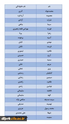ثبت نام حضوری سری پنجم معلمین حق التدریس  1- سری پنجم معلمین حق التدریس و جاماندگان سری قبل و تبدیل وضعیت.2- تجدید گزینشی های سنوات قبل و پذیرفته شدگان نهایی آزمون استخدامی فرزندان شهدا و جانبازان 70 درصد و بالاترسال1400:
