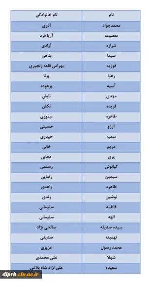 ثبت نام حضوری سری پنجم معلمین حق التدریس  1- سری پنجم معلمین حق التدریس و جاماندگان سری قبل و تبدیل وضعیت.2- تجدید گزینشی های سنوات قبل و پذیرفته شدگان نهایی آزمون استخدامی فرزندان شهدا و جانبازان 70 درصد و بالاترسال1400:
